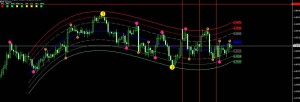 les ratios de Fibonacci