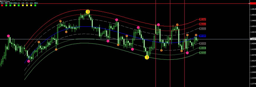 methode pour trader les options binaires uždirbti pinigus iš namų rankomis