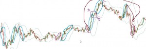 le mode de trading